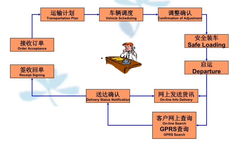 苏州到隆德搬家公司-苏州到隆德长途搬家公司